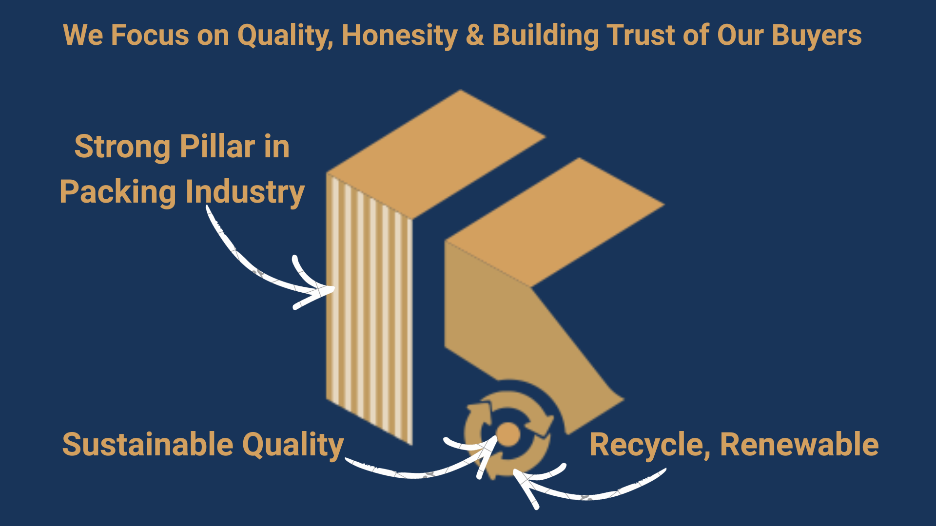 Kraft Corrugated Manufacturing